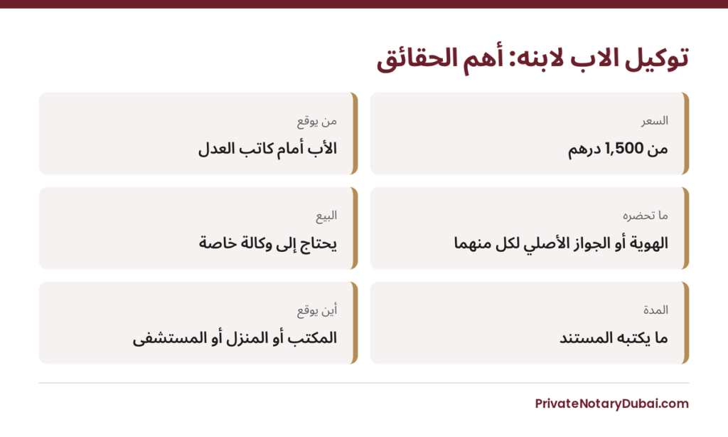 ملخص بأهم حقائق توكيل الأب لابنه: السعر ومن يوقع وما تحضره