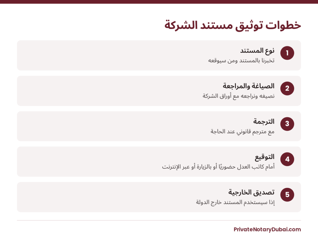 خطوات توثيق مستند الشركة من اختيار نوع المستند حتى تصديق وزارة الخارجية