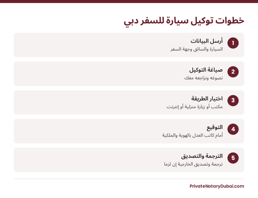 رسم يوضح خمس خطوات لعمل توكيل سيارة للسفر من دبي